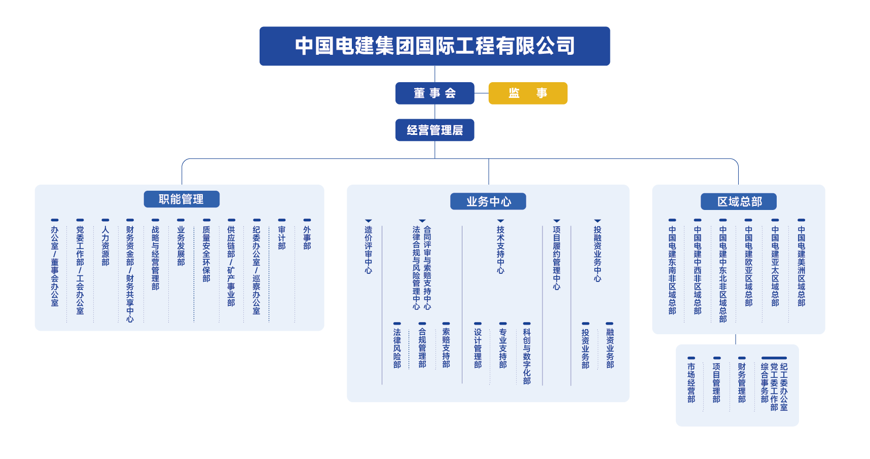 201223-公司組織機(jī)構(gòu)圖_畫(huà)板 1.png